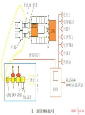 GTI混合燃料技術(shù)在深井鉆機(jī)動(dòng)力上的適用性應(yīng)用試驗(yàn)