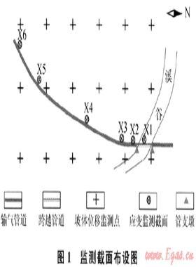 基于管道應變監(jiān)測的滑坡災害預警與防治