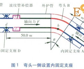 直埋蒸汽管道彎頭應力分析與支座設置