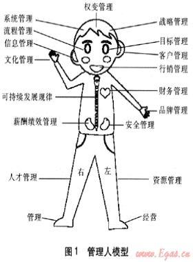 市場經(jīng)濟(jì)下企業(yè)管理人模型