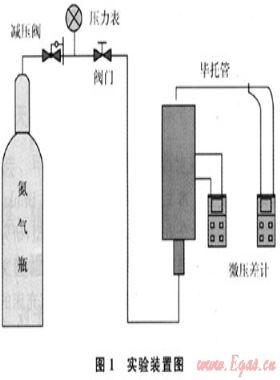 氣流通過泡沫陶瓷的流阻實(shí)驗(yàn)與模型研究