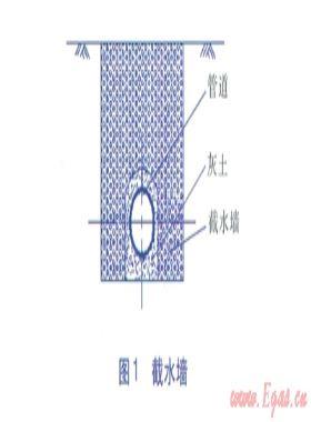 濕陷性黃土陡坡和沖溝處輸氣管道的水工保護