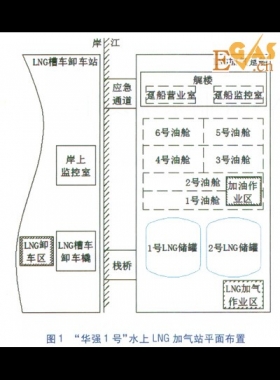 水上LNG加氣站LNG控制系統(tǒng)設(shè)計(jì)