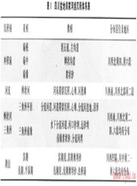 四川盆地上三疊統(tǒng)須家河組儲層評價(jià)及天然氣成藏機(jī)理