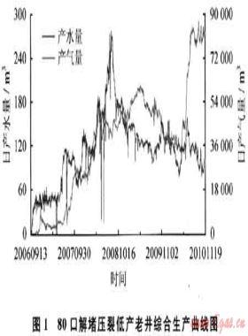 沁水盆地南部煤層氣田勘探開(kāi)發(fā)技術(shù)探索與認(rèn)識(shí)