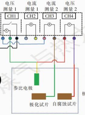 管網(wǎng)陰極保護(hù)腐蝕分析系統(tǒng)在城市燃?xì)獾膽?yīng)用