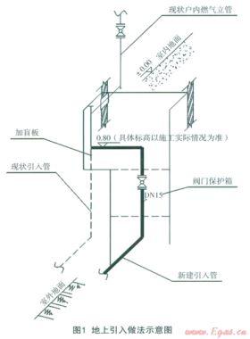 舊住宅小區(qū)地下燃?xì)夤艿兰夹g(shù)改造的設(shè)計(jì)特點(diǎn)