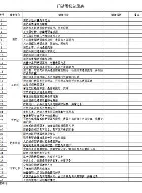 天然氣門站、CNG母站檢查記錄表