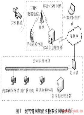 燃?xì)夤芫W(wǎng)智能巡檢系統(tǒng)在鞍山市的應(yīng)用