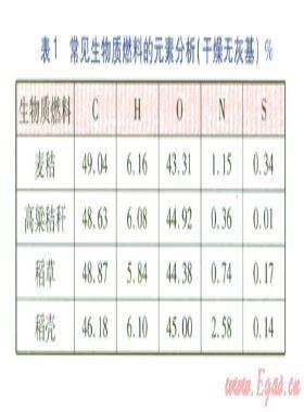 生物質(zhì)成型燃料工業(yè)鍋爐的設(shè)計(jì)及測試結(jié)果