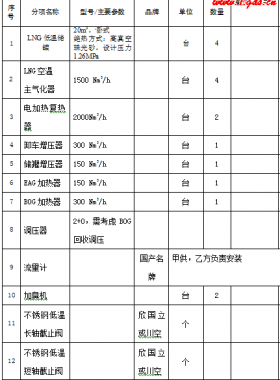 華潤系統(tǒng)小型LNG釋放撬裝設(shè)備采購EPC項目（設(shè)備+安裝）招標(biāo)文件