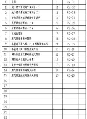 深圳某小區(qū)地下天然氣管道設(shè)計圖紙（聚乙烯管含定向穿越）