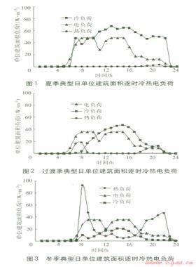 燃?xì)饫錈犭娐?lián)供系統(tǒng)優(yōu)化研究
