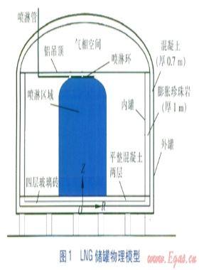 LNG接收站儲罐預冷模擬研究