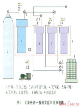 不同煤階區(qū)域預(yù)測(cè)瓦斯含量臨界值的實(shí)驗(yàn)研究及應(yīng)用