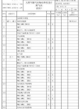 天然氣輸氣站場標(biāo)準(zhǔn)化設(shè)計-——配氣站系列1配圖