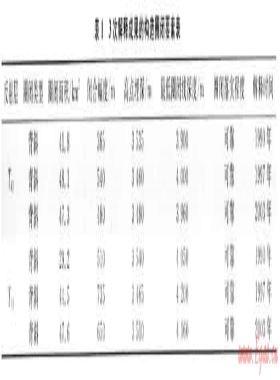 地震技術(shù)在崖城13-1氣田開(kāi)發(fā)中的應(yīng)用