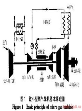 適用于車(chē)輛動(dòng)力的微小型燃?xì)廨啓C(jī)技術(shù)