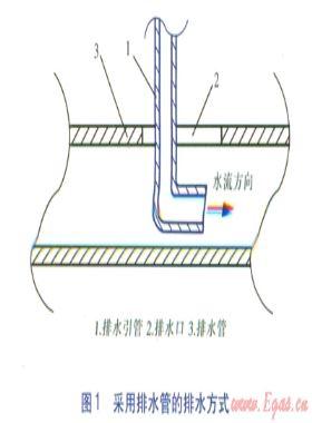 汽—水熱力站常見設(shè)計問題及改進措施