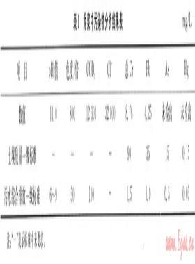 鉆井廢棄泥漿土壤化實(shí)驗(yàn)研究