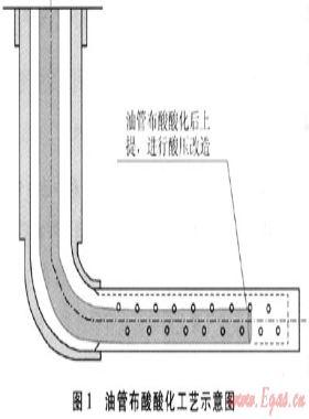 靖邊氣田水平井試氣新工藝、新技術及應用