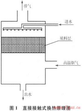 冷凝式燃?xì)鉄崴骷夹g(shù)及應(yīng)用