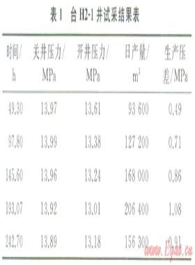 多層邊水氣藏的動(dòng)態(tài)監(jiān)測(cè)技術(shù)及效果