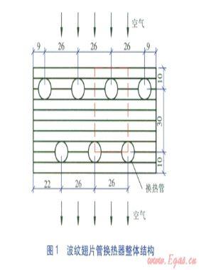 波紋翅片管空氣側(cè)流場(chǎng)與換熱量數(shù)值模擬