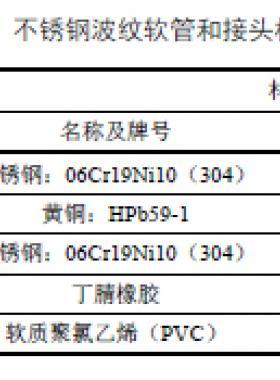 燃具連接用軟管應(yīng)用技術(shù)規(guī)程DB11/T 1275—2015