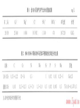 超級(jí)l3Cr油套管在含H2S氣井環(huán)境下的腐蝕試驗(yàn)