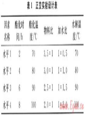 基于十八醇磷酸酯單乙醇銨鹽的天然氣減阻劑室內(nèi)評價(jià)