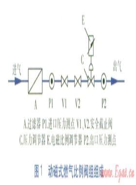 配置動(dòng)磁式燃?xì)獗壤y組熱水器點(diǎn)火性能研究