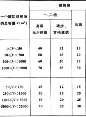 城市燃?xì)庀嚓P(guān)設(shè)備的年限（檢定周期）