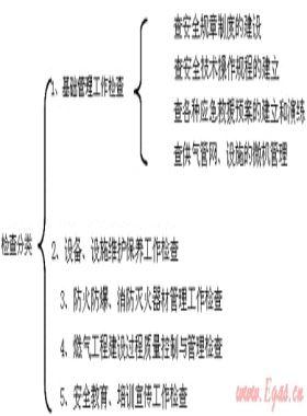 我國燃氣行業(yè)安全生產(chǎn)檢查的應(yīng)用分析與研究