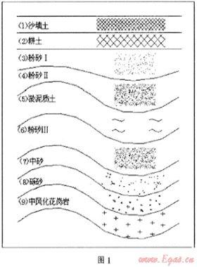建筑軟土地基沉降對燃?xì)夤艿篮推渑涮自O(shè)施的損害影響治理及實例分析