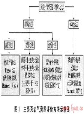 頁巖氣資源評價方法及其在四川盆地的應(yīng)用
