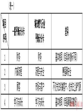 平衡計分卡在城市燃氣行業(yè)中的運用