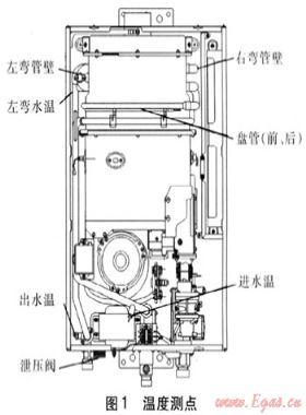 高寒地區(qū)燃?xì)鉄崴鞣纼鲅芯? /></a> <span id=