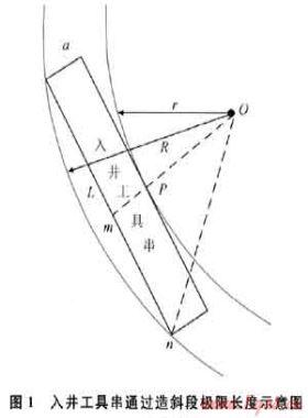 柱塞氣舉在川西地區(qū)定向井中的應(yīng)用研究