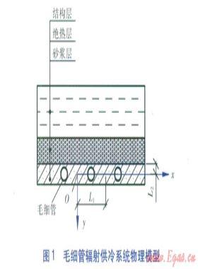 新風(fēng)除濕輔助毛細管輻射供冷房間流場模擬