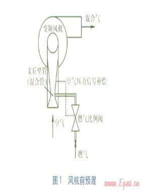 全預(yù)混冷凝式燃?xì)獗趻鞝t的燃?xì)庾赃m應(yīng)控制