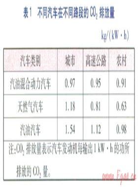 混合動(dòng)力公交汽車的應(yīng)用選擇