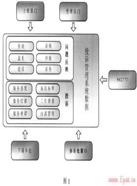 客戶投訴管理體系的構(gòu)建