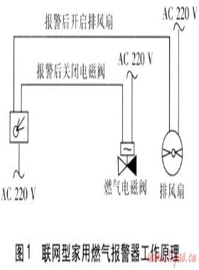 家用燃?xì)鈭缶鲬?yīng)用的探討
