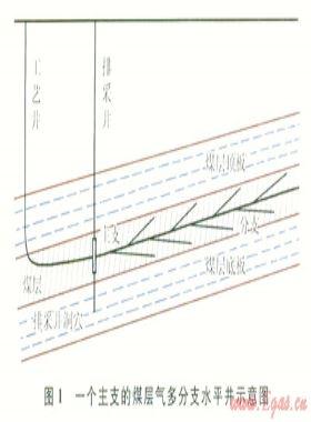 煤層氣仿樹形水平井的探索與實踐