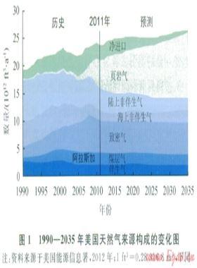 關(guān)于致密油氣和頁(yè)巖油氣的討論