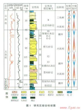 河?xùn)|煤田北部典型砂巖體沉積演化特征