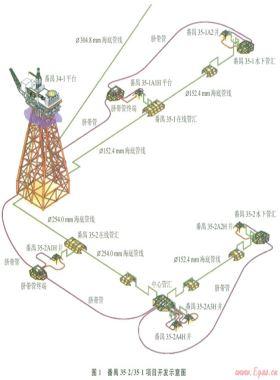 番禺35-2／35-1氣田水下生產(chǎn)系統(tǒng)的優(yōu)化設(shè)計(jì)