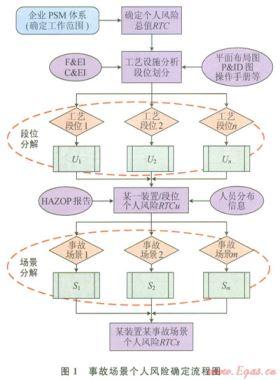 個(gè)人定量風(fēng)險(xiǎn)準(zhǔn)則分解方法及其在天然氣壓氣站的應(yīng)用