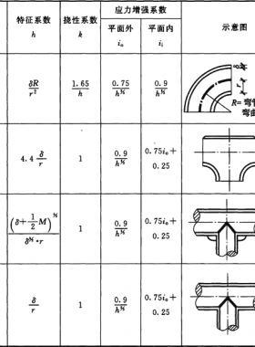 輸油管道工程設(shè)計(jì)規(guī)范國(guó)標(biāo)50253-2014在線閱讀